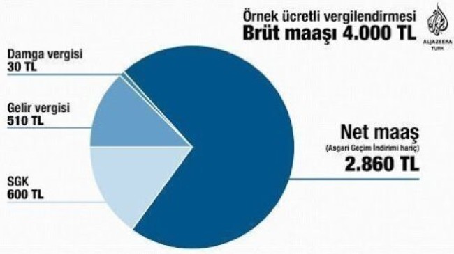 Türkiye BÜRO EMEKÇİLERİ SENDİKASI HAKLARININ VERİLMESİNİ İSTİYOR – Asgari Ücret 2021’in Ağustos Ayında Yeniden Vergilendirilecek